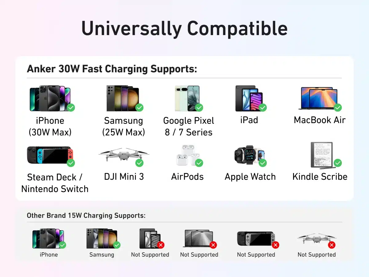 Anker Zolo Power Bank 10000mAh 30W Built-In USB-C Cable – Best Price in Egypt 2 Anker Zolo Power Bank 10000mAh 30W Built-In USB-C Cable – Best Price in Egypt - Image 2